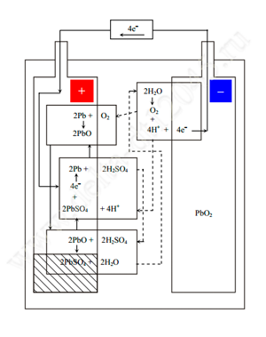 Химическая реакция и механизм рекомбинации в аккумуляторе Delta DT 12045